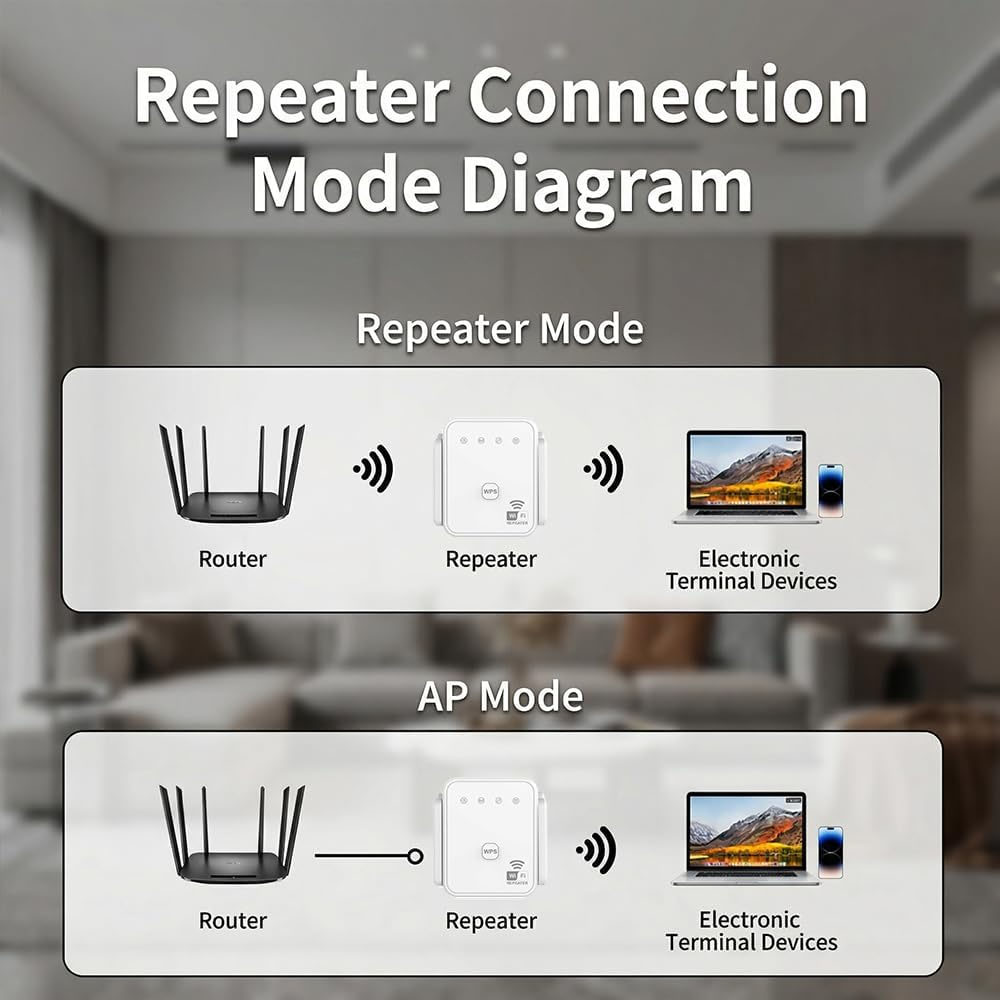2026년형 새로운 와이파이 리피터 300Mbps 2. - Wifi Range Extender 리뷰 및 가격