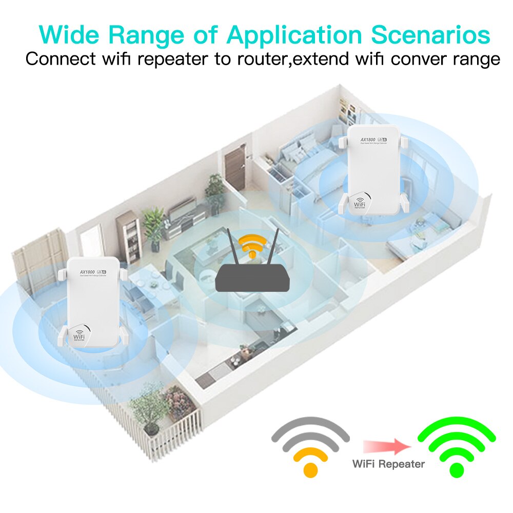FENVI 듀얼 밴드 무선 리피터, 2.4G, 5GHz - Wifi Range Extender 리뷰 및 가격