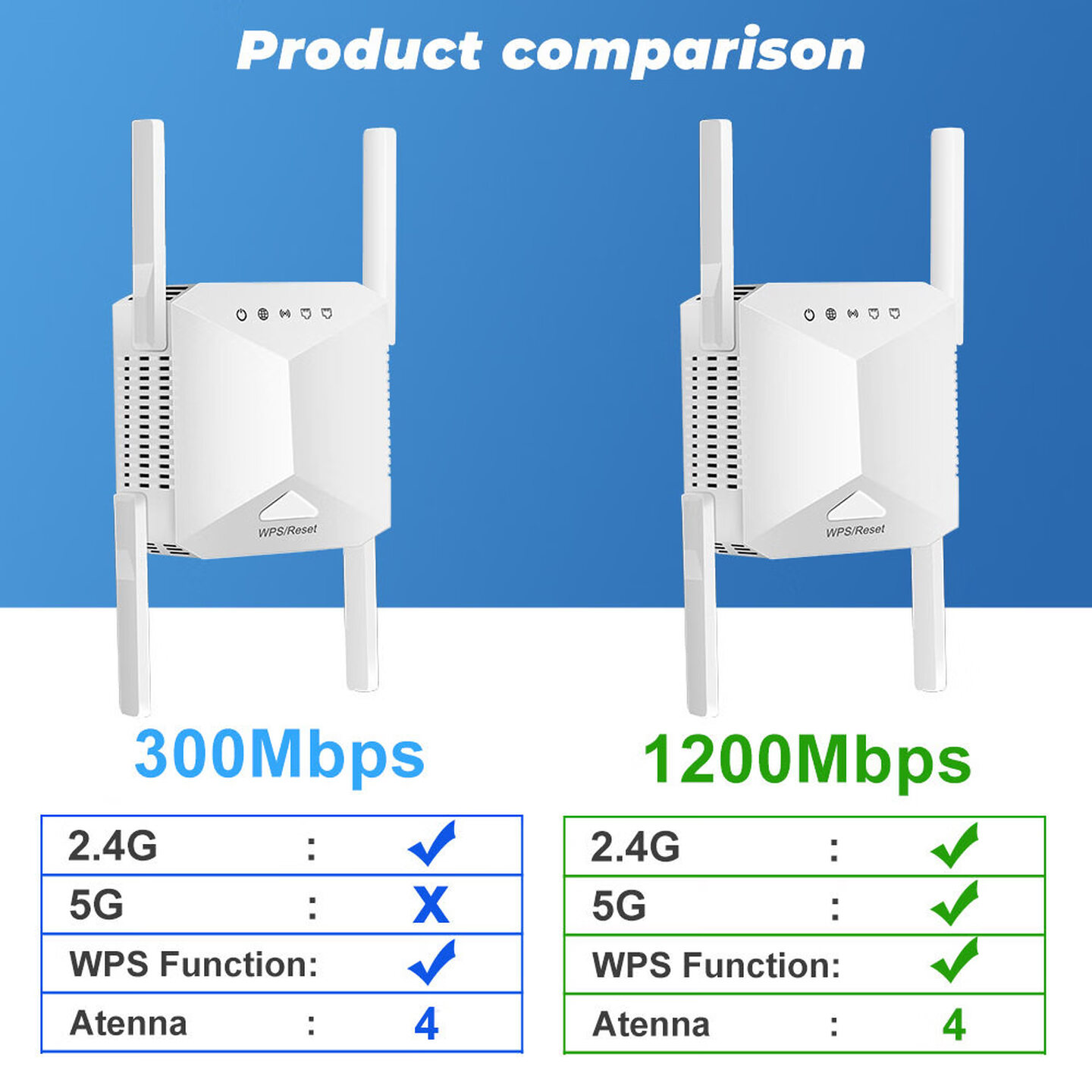 4 안테나 1200Mbps 무선 와이파이 리피터 2.4 - Wifi Range Extender 리뷰 및 가격