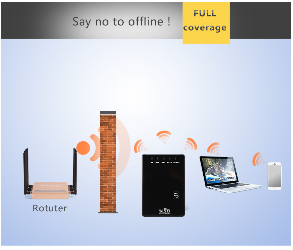 300Mbps Wifi 리피터 무선 미니 라우터 신호  - Wifi Range Extender 리뷰 및 가격