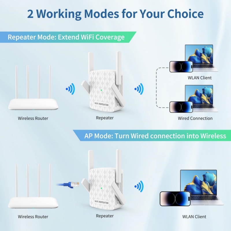 1200Mbps 무선 Wifi 익스텐더 Wifi 리피터 - Wifi Range Extender 리뷰 및 가격