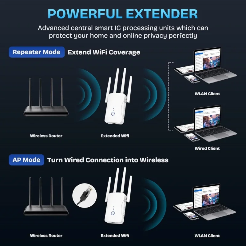 1200Mbps 듀얼 밴드 WiFi 리피터 무선 2.4 - Wifi Range Extender 리뷰 및 가격